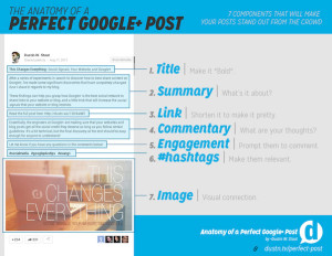 anatomia di un post perfetto di google plus